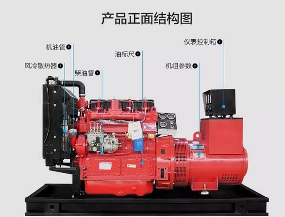 呼和浩特發(fā)電機租賃經(jīng)銷部-柴油發(fā)電機組正面結構圖